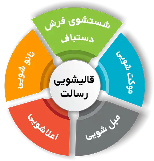 انواع خدمات در قالیشویی میدان رسالت